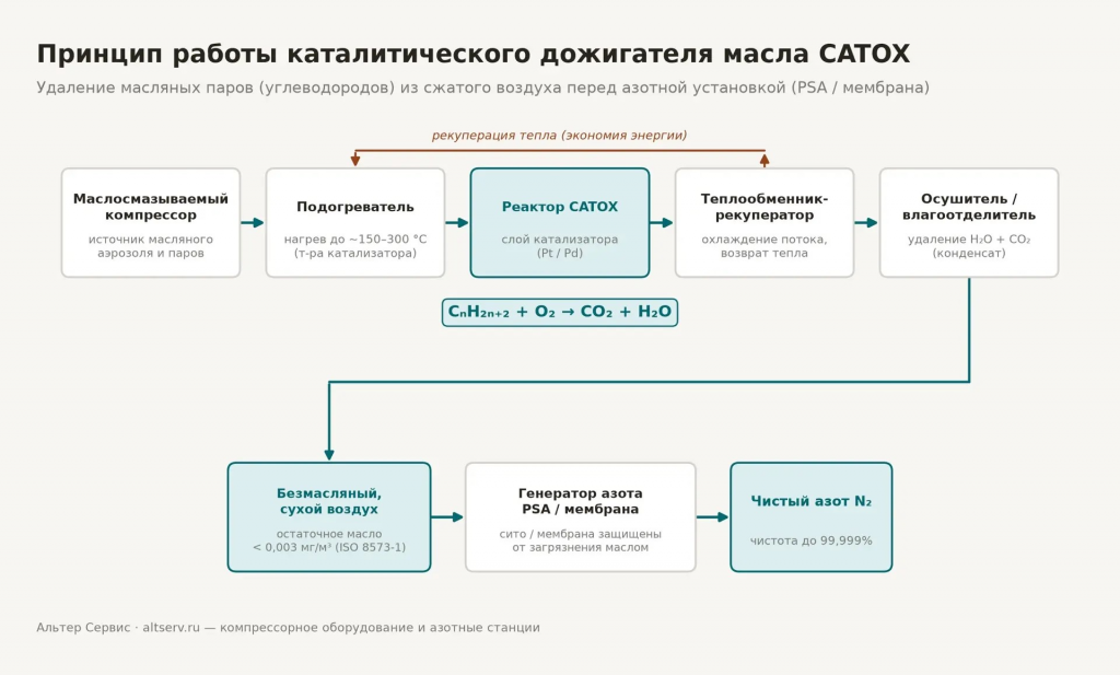 Принцип действия дожигателя.png
